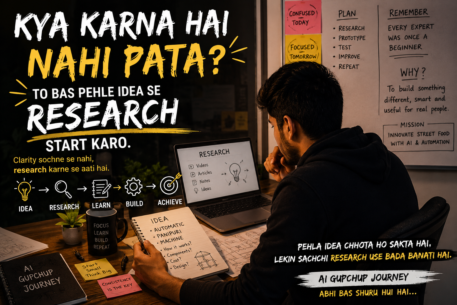 Research Before Business – First Idea Se Research Start Karte Hue Entrepreneur